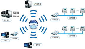南京燦能電氣自動(dòng)化 無(wú)線通信網(wǎng)絡(luò)系統(tǒng)性能檢測(cè)服務(wù)解析