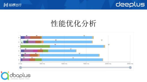 無(wú)線通信網(wǎng)絡(luò)性能監(jiān)控體系搭建指南 適用各類(lèi)企業(yè)的“照抄”方案