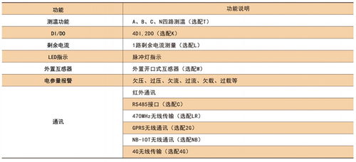無(wú)線計(jì)量電表批發(fā)與無(wú)線通信網(wǎng)絡(luò)系統(tǒng)性能檢測(cè)服務(wù) 智能能源管理的雙翼