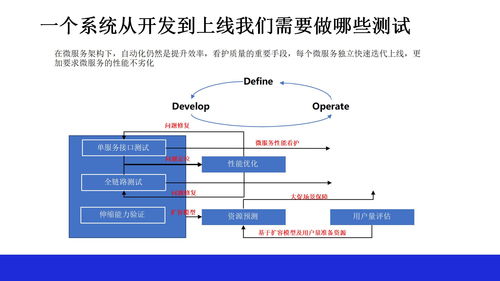 devops中的微服務(wù)性能測(cè)試方案ppt