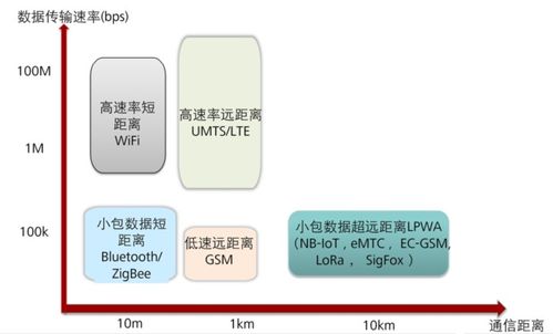 物聯(lián)網(wǎng)無(wú)線通信技術(shù)概覽及其網(wǎng)絡(luò)性能檢測(cè)服務(wù)