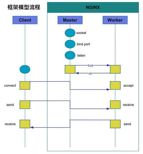 深入理解高性能代理服務(wù)器Nginx在無(wú)線通信網(wǎng)絡(luò)系統(tǒng)性能檢測(cè)服務(wù)中的應(yīng)用