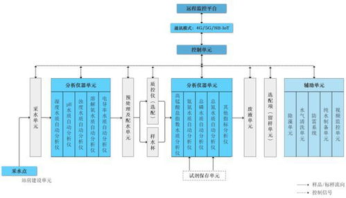 碧興物聯(lián)申購(gòu)解讀 以環(huán)境檢測(cè)物聯(lián)網(wǎng)方案，借無(wú)線通信網(wǎng)絡(luò)檢測(cè)服務(wù)，定發(fā)行價(jià)36.12元