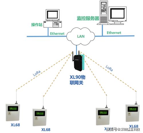 信立XL68工廠無(wú)線環(huán)保監(jiān)測(cè)終端應(yīng)用與無(wú)線通信網(wǎng)絡(luò)系統(tǒng)性能檢測(cè)服務(wù)解析