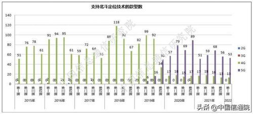 中國信通院發布2022年第一期手機產品通信特性與無線網絡性能監測報告