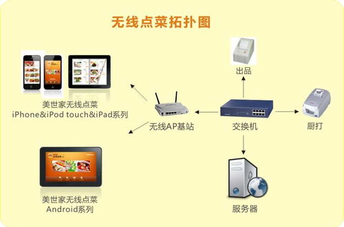 無線點菜系統無線通信網絡系統性能檢測服務研究